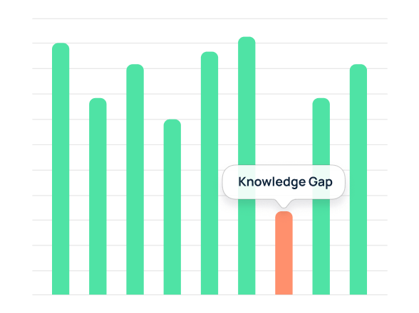 bar chart showing outlier